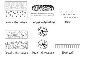 RHS Level 3 Garden Planning R3111 – Graphic Symbols – Edinburgh Garden ...